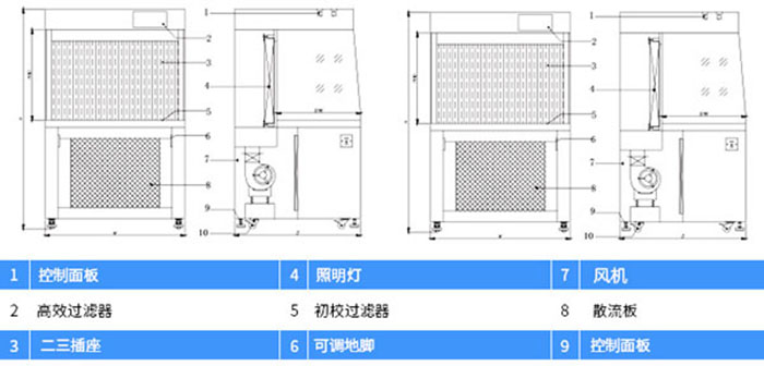 水平流超凈工作臺設(shè)計(jì)方案圖
